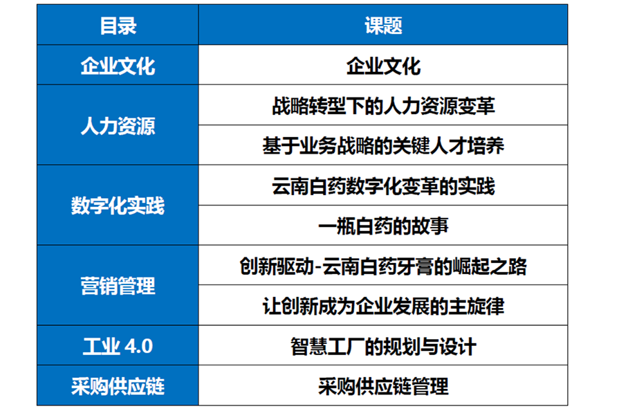 云南白藥標(biāo)桿學(xué)習(xí) 云南白藥標(biāo)桿學(xué)習(xí)